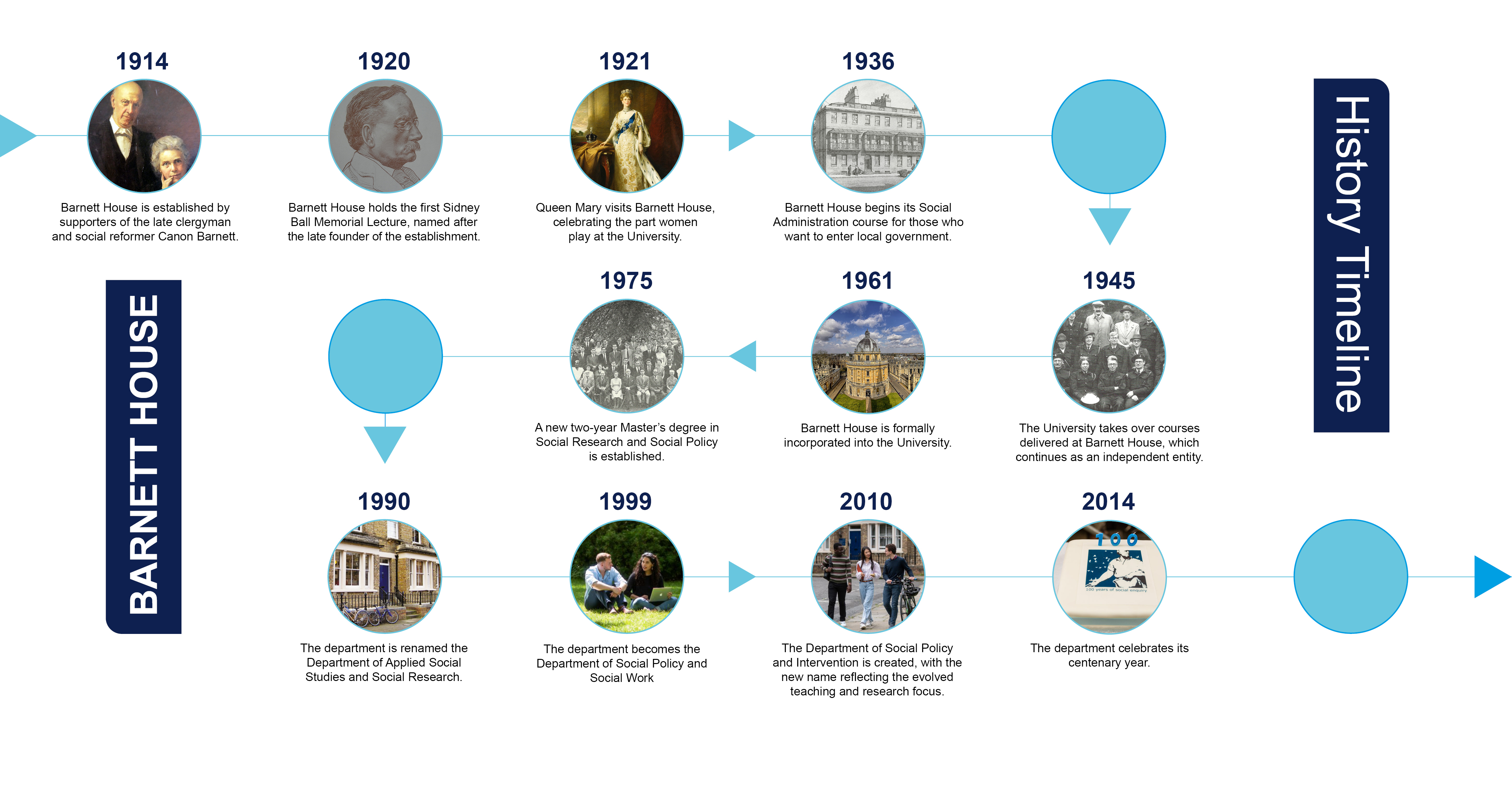 dspi history timeline