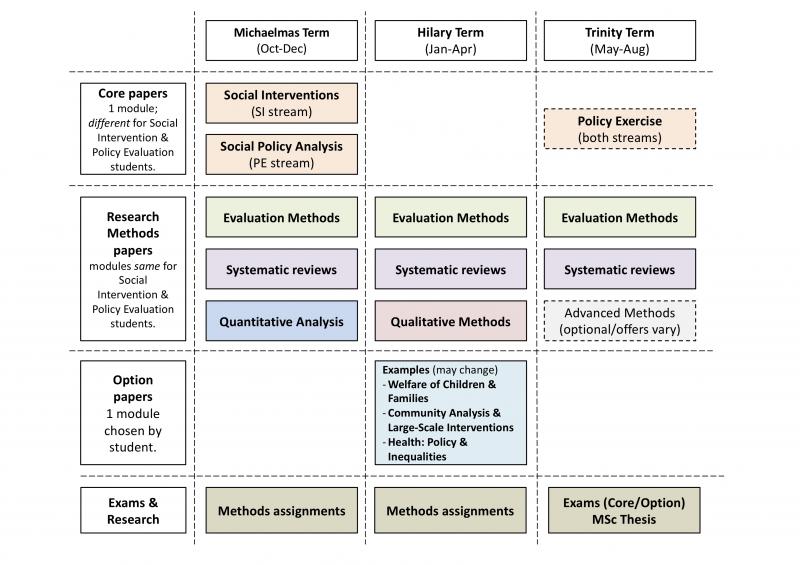 Evidence Based Intervention And Policy Evaluation Master S Programmes Department Of Social Policy And Intervention