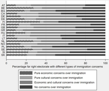 Figure 2 Figure 2
