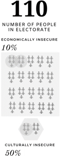 Far right support infographic Far right support infographic